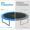 thumbnail image 5 of YORIN 10FT 8FT 12FT 14FT Trampoline with Enclusore Net, Sprinkler & LED Lights, 1000LBS Capacity Outdoor Trampoline for 3-4 Kids, Safety Enclosure Net, Ladder, Heavy-Duty Backyard Round Trampoline, 5 of 8