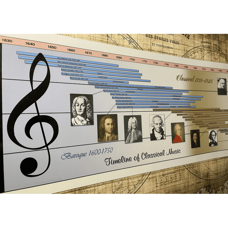 Parthenon Graphics Timeline of Classical Music Laminated Panoramic