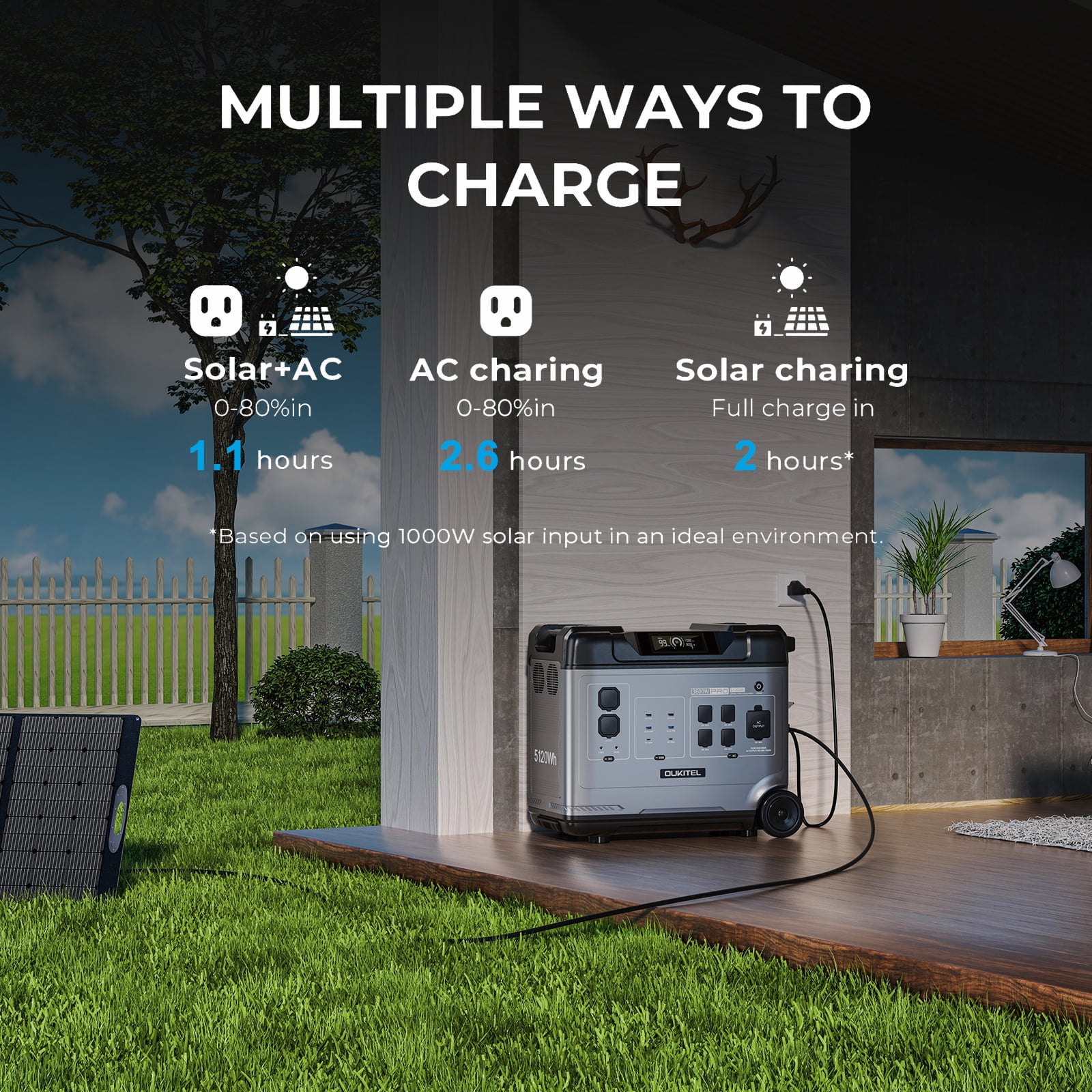 OUKITEL P5000 Pro 5120Wh Solar Generator , 3600W Pure Sine Wave Inverter (5000W Peak), LiFePO4 Battery, 1800W Fast Charging, App Control for Home Backup & Outdoor Camping
