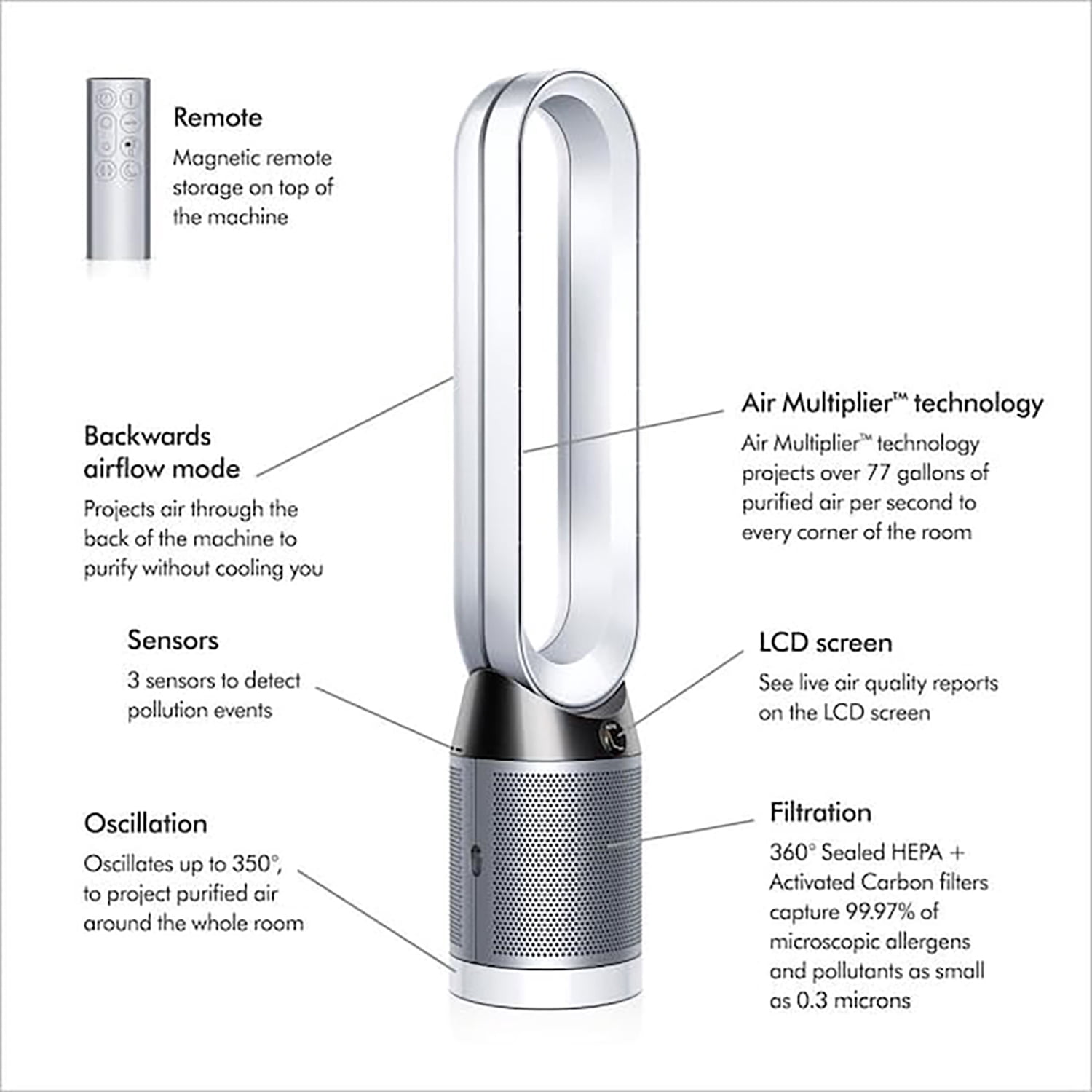 Dyson, Air Purifier, Pure Cool Tower, Fan TP4A, Activated Carbon Filter, Variable Speed, Filter Change Indicator, White/Silver