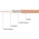thumbnail image 5 of 10 piezas RG316 BNC macho a BNC macho conector enchufable RF cable puente coaxial como se muestra, 5 of 5