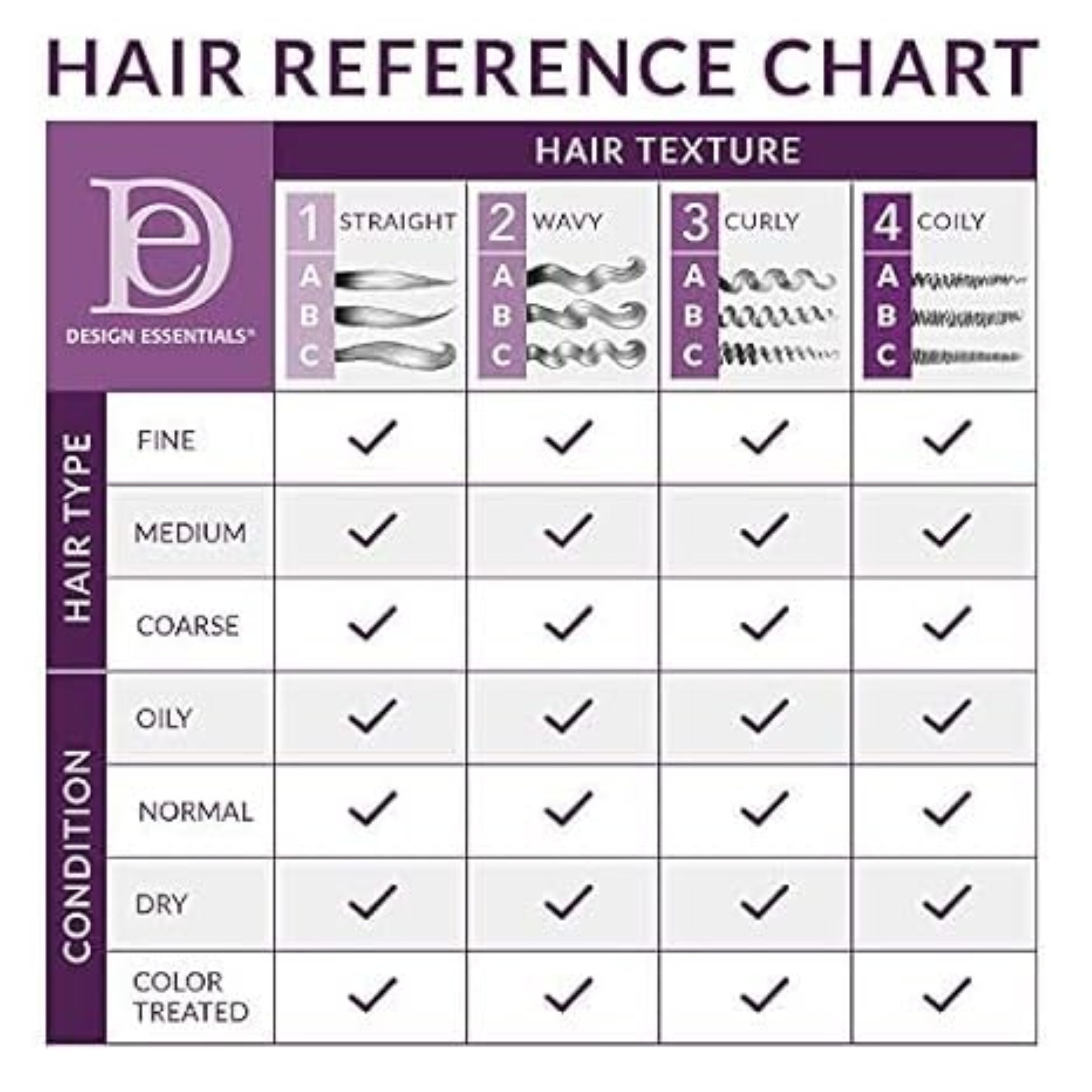Design Essentials Natural Almond & Avocado Moisturizing & Detangling Sulfate-Free Shampoo, 8 oz.