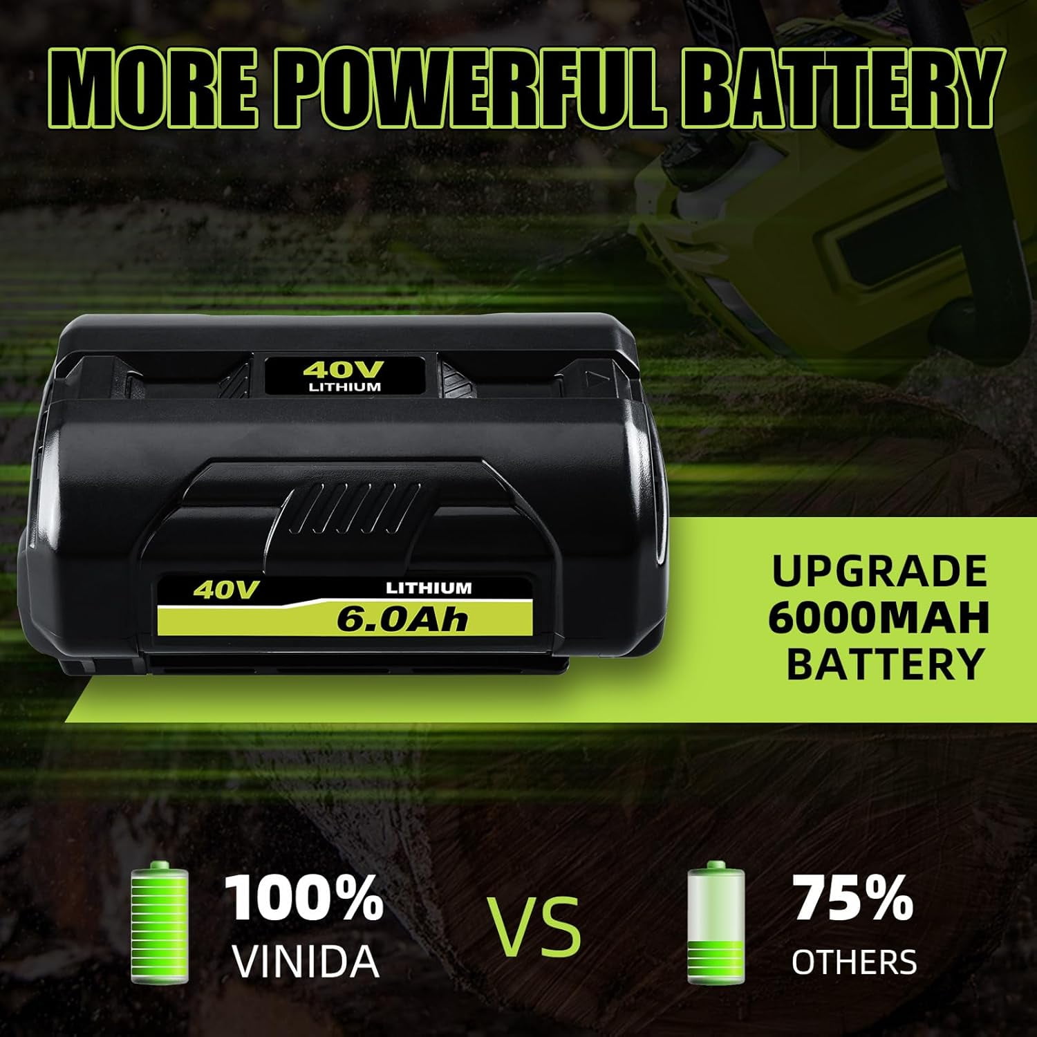 2Pack Replacement for Ryobi 40V Battery and Charger Compatible with Ryobi Battery 40V OP4026 OP40601 OP4050