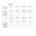 thumbnail image 3 of Sierra Wireless AirLink RV50 Industrial LTE Gateway with Ethernet/Serial/USB/GPS for North America, 3 of 3
