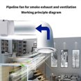 thumbnail image 4 of 12V Inline Ventilation Fan for Toilets & Offices - Easy Install for 20/25/32/40/46mm Holes, 4 of 5