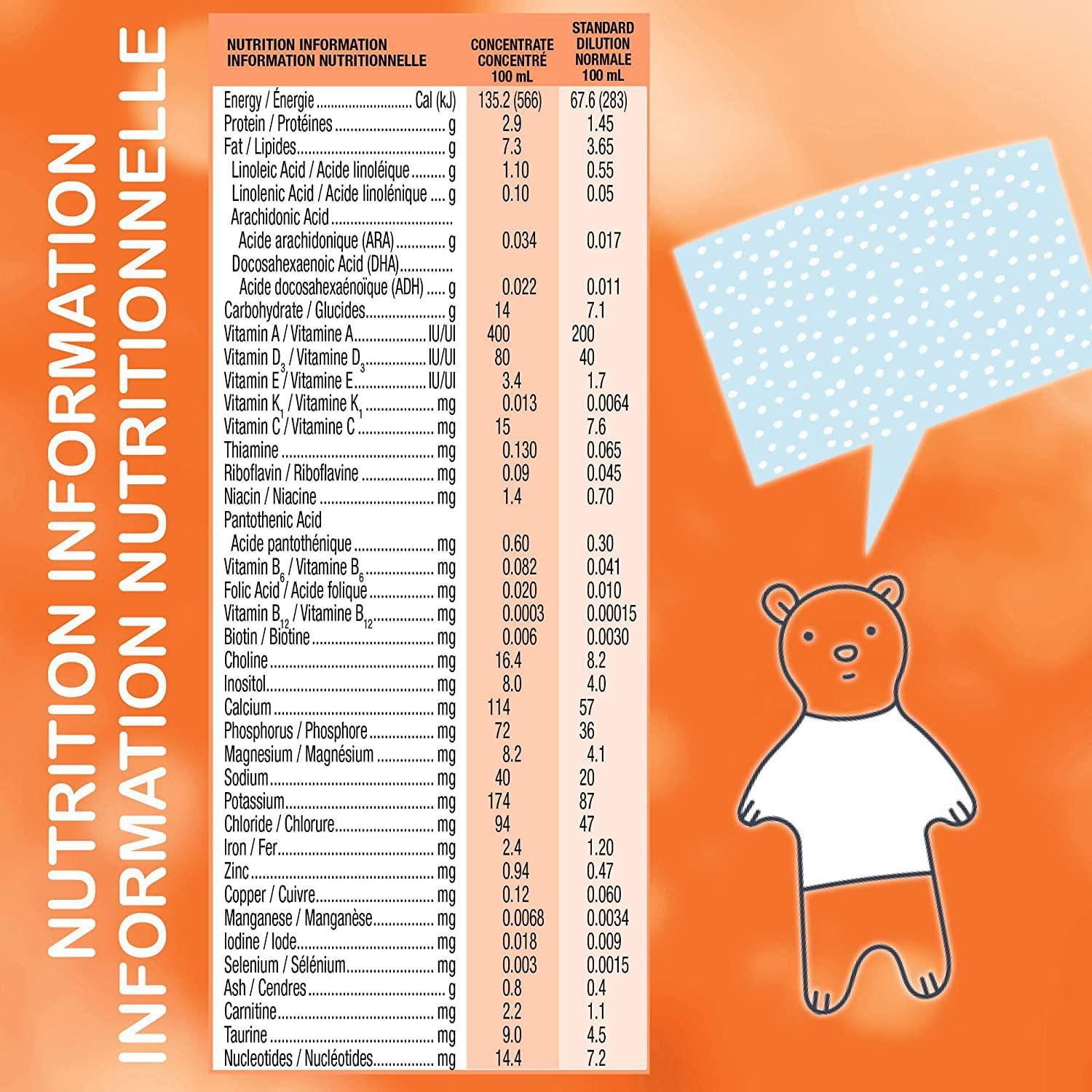 Similac Sensitive Baby Formula, Non-GMO Lactose Sensitivity Baby