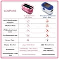 thumbnail image 6 of SUWU Oximeter, SpO2 Pulse Oximeter, 4 Data Pulse Oximeter with Respiration, Respiration Rate Monitor, Pulse Oximeter with Bag, and Lanyard (Pink), 6 of 7