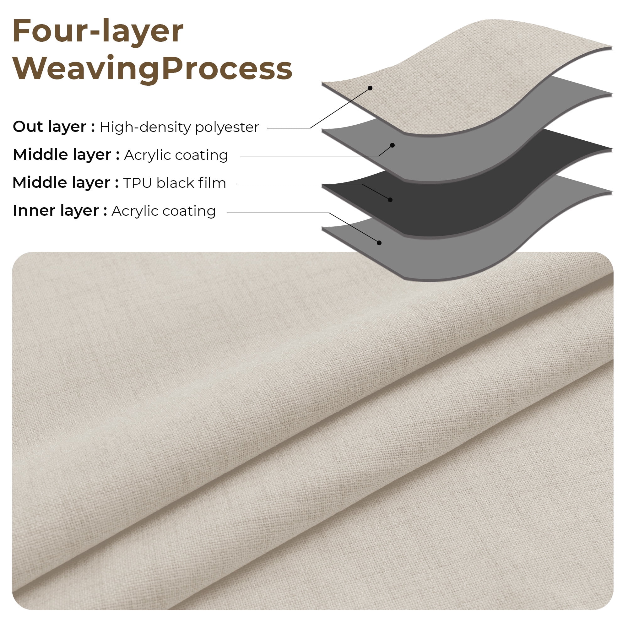GLEAMIST 100% Blackout Curtains 2 Panels Set, 52 Inches Wide Faux Linen Thermal Insulated Light Blocking Drapes, Rod Pocket & Back Tab for Bedroom Living Room, Cream