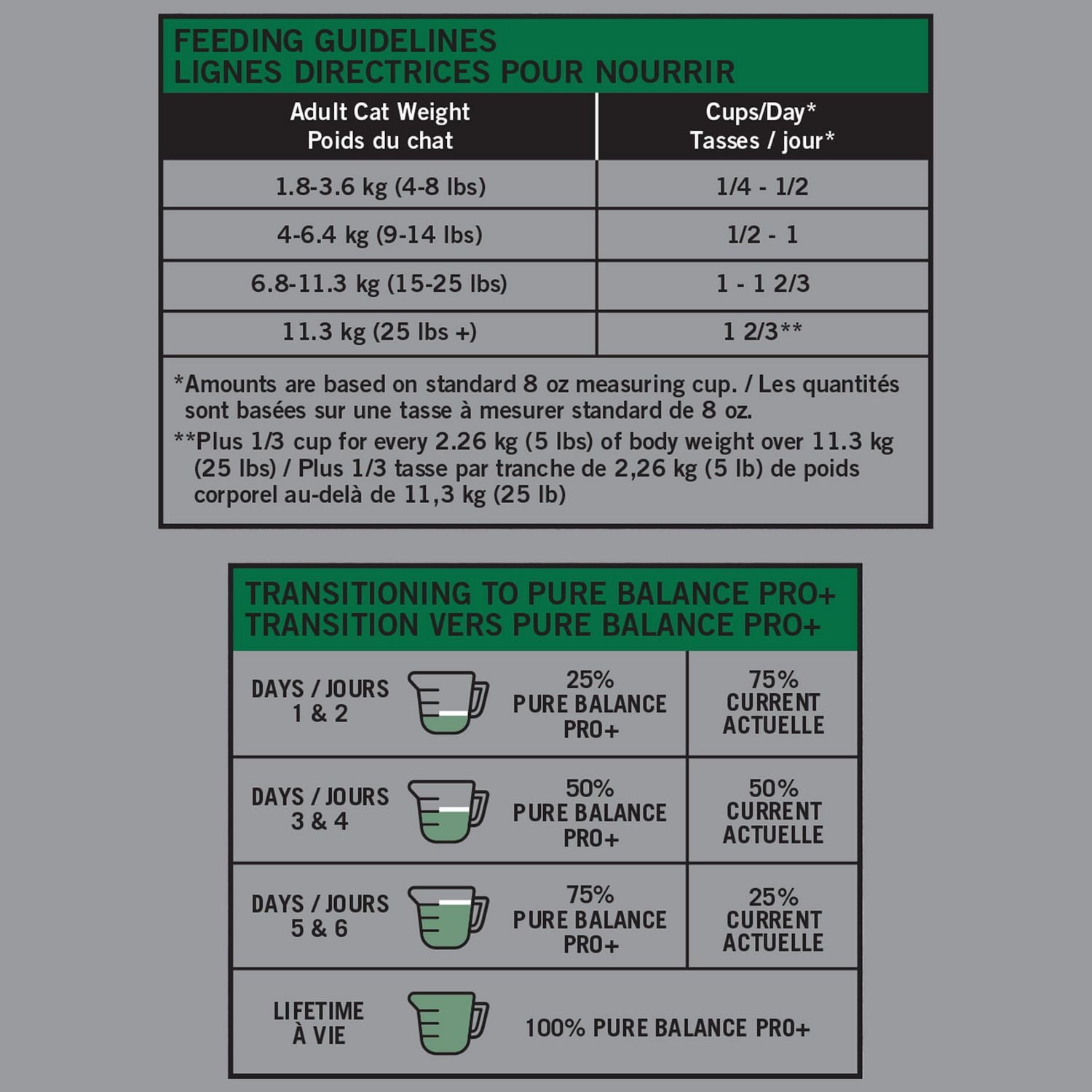 Pure Balance Pro+ Indoor Weight & Hairball Care with Salmon & Brown Rice Dry Cat Food, 100 g