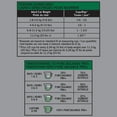 thumbnail image 4 of Pure Balance Pro+ Indoor Weight & Hairball Care With Salmon & Brown Rice Dry Cat Food, 4 of 8