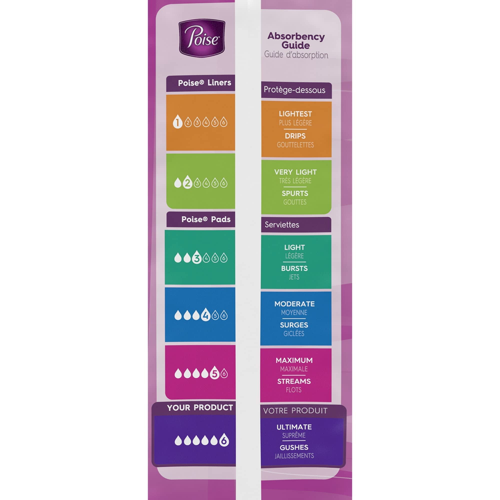 Poise Incontinence Pads for Women, Regular Length Ultimate Absorbency Bladder Leak Pads, Disposable Feminine Protection, 33 Count (Pack of 2)