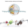 thumbnail image 4 of Mini Dishwashers, Multifunction Dishwashers Household Usb Mini Ultrasonic Dishwashers Dishwasher Cleaner, 4 of 5