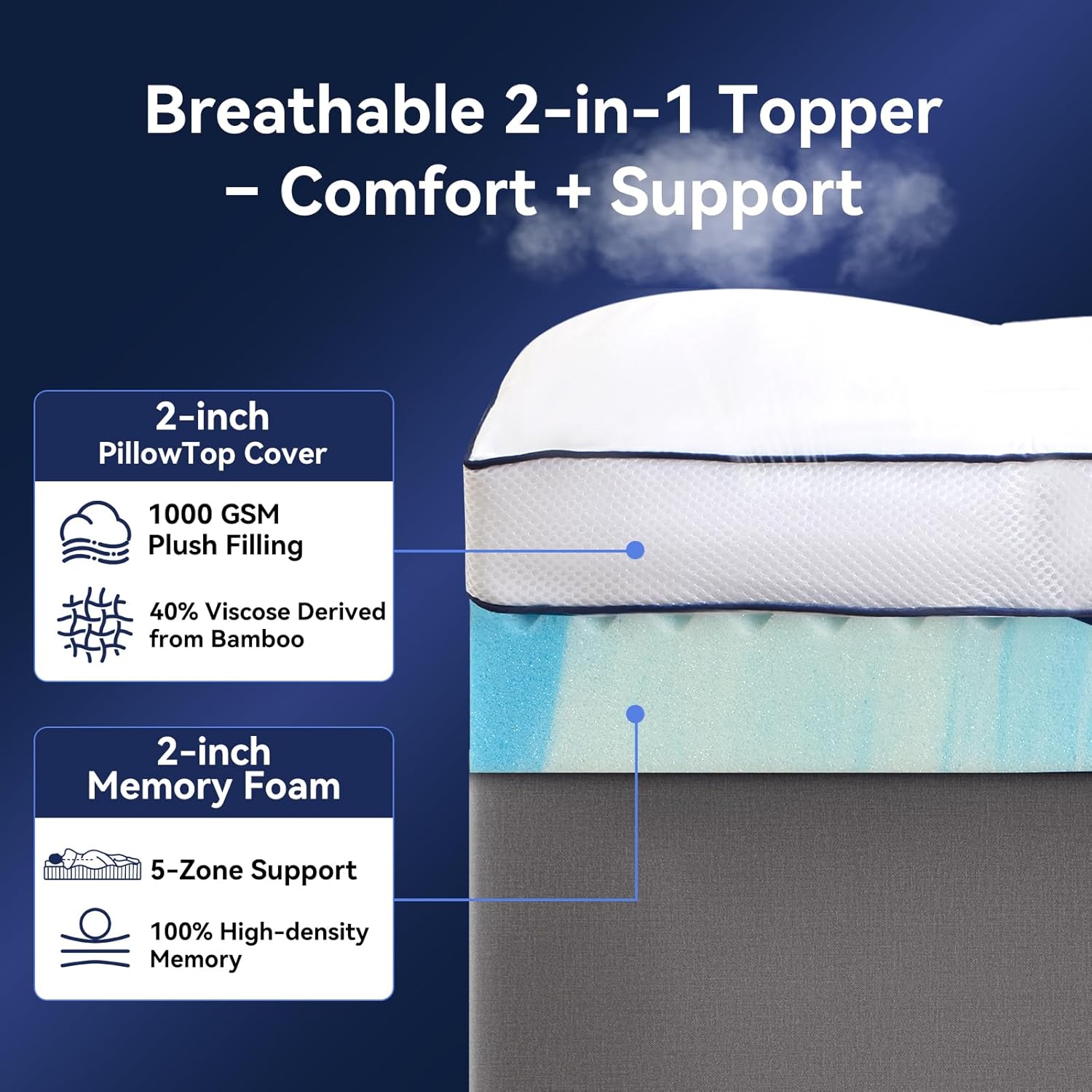 Queen Size Dual Layer 4 Inch Memory Foam Mattress Topper, 2 Inch Fluffy Soft Pillow Top Mattress Pad Cover and 2 Inch Gel Memory Foam for Back Pain Relief, Breathable, Cooling