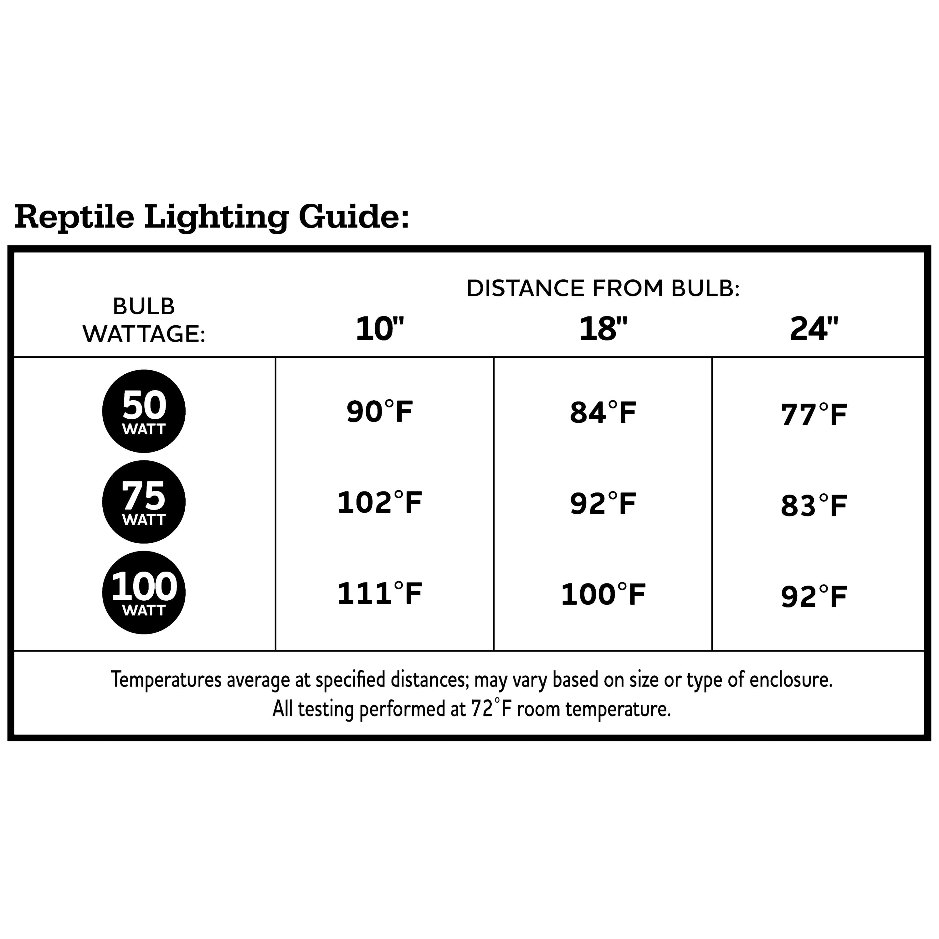 Vibrant Life Deep Heat Bulb for Reptile Terrarium Habitat Lighting, 75 Watts