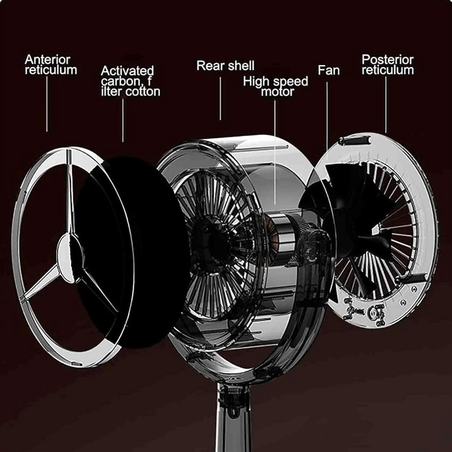 LANFENG Smoke Away Purifier Fan, Smokeaway Purifier, Lorivu Portable Smoke Purifier, Smoke Away Purifier, Smoke Away Purifier