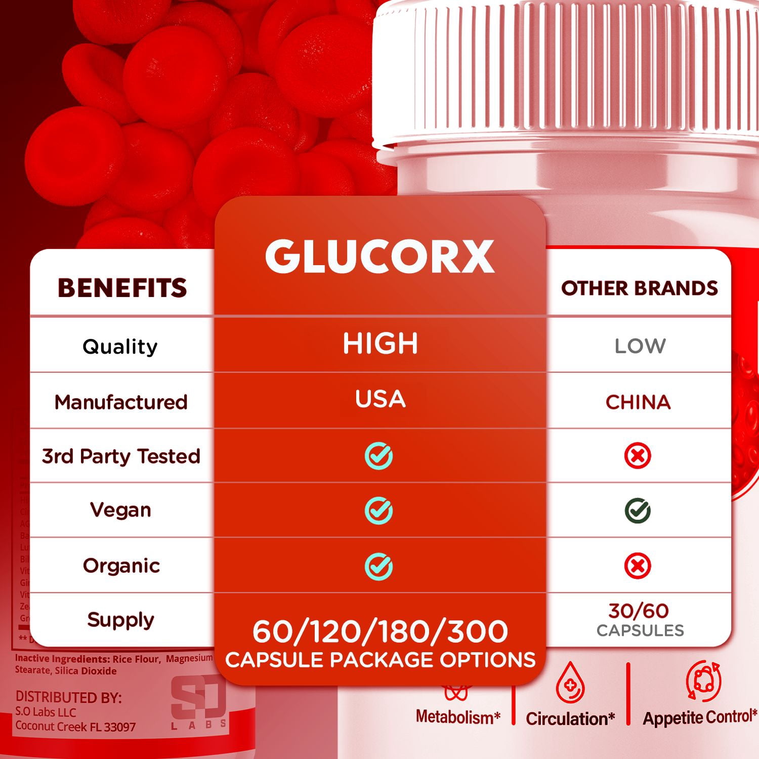 GlucorX Blood Balance Support Pills Advanced Formula Vitamin Supplement Glucor X 180 Capsules
