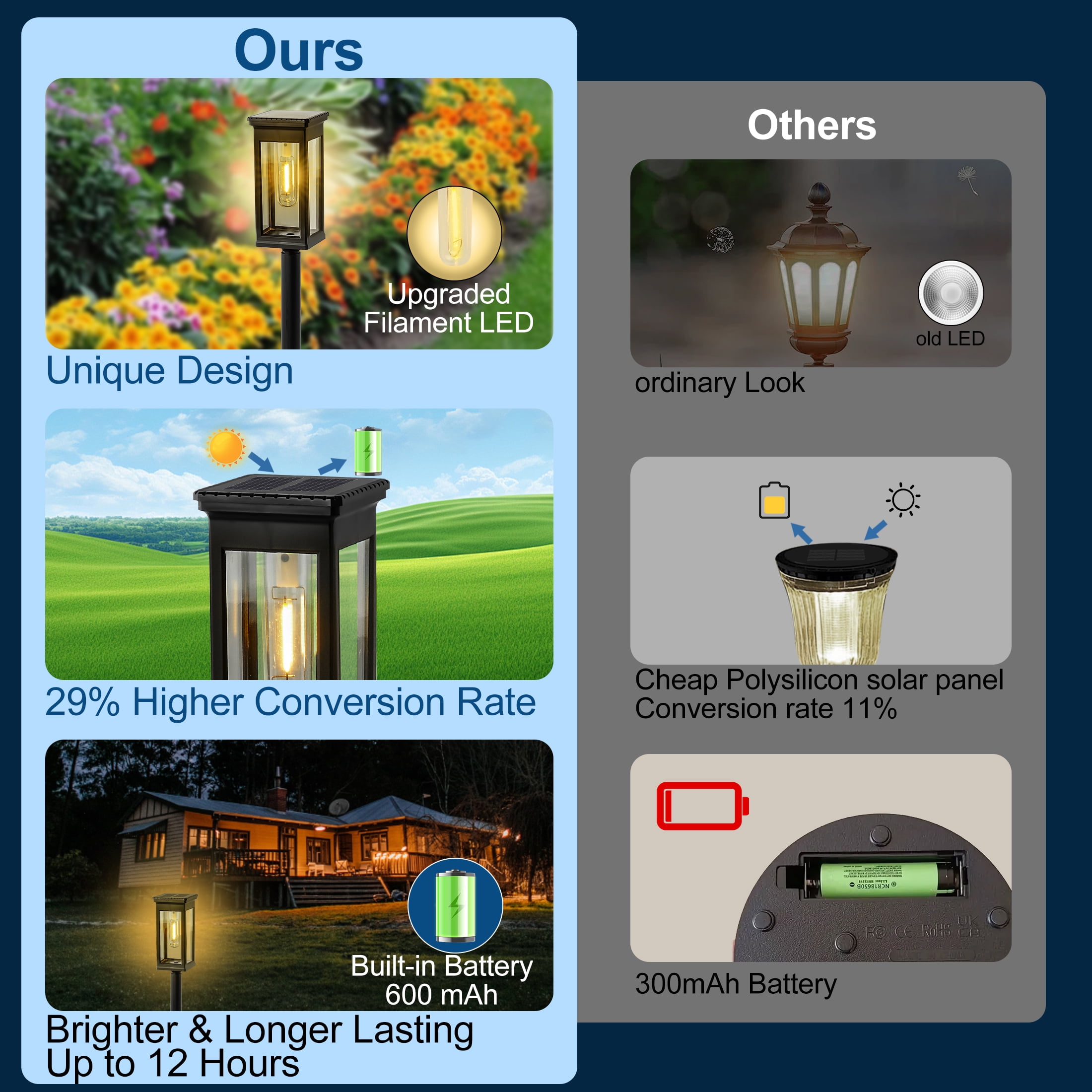 LOFTER-Pro Solar Pathway Lights Outdoor, 6 Pack Solar Landscape Lights, IP54 Waterproof LED Garden Lights, Auto On/Off Solar Powered Yard Lights for Lawn, Patio, Walkway, Driveway