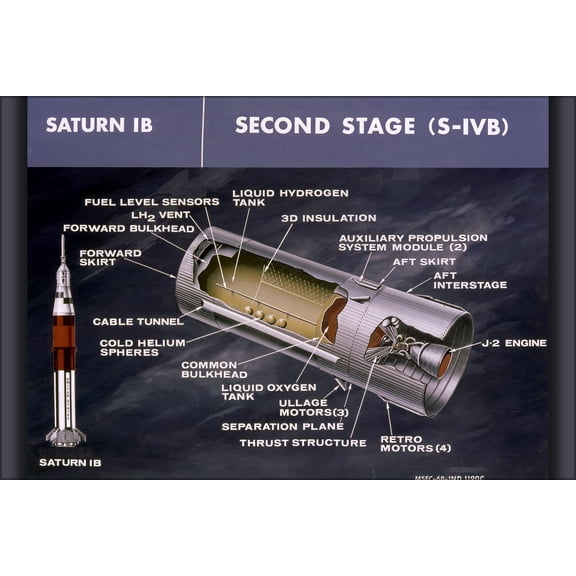 24"x36" Gallery Poster, Saturn IB rocket Second Stage (S-IVB Stage) apollo program
