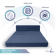 thumbnail image 4 of Sofá Cama Plegable - Matrimonial - Azul Marino MEMORY FOAM HOME SOFA CAMA COZY, 4 of 9