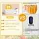thumbnail image 5 of Rechargeable Chip Bag Sealer Heat Seal,Portable Bag Resealer White, 5 of 5