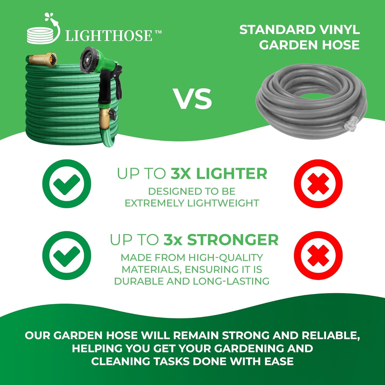 Garden Hose, NON-EXPANDABLE Garden Hose, Super Light Weight Hose, No Burst, 3/4 inch Solid Brass Connectors, 25 Ft, Grassy Green