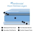 thumbnail image 3 of SaniSnooze Moon Waterproof Incontinence Bedwetting Mattress: Twin XL - 38" x 80" x 8", 3 of 9