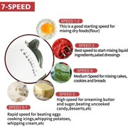 DEISNGB Hand Mixer, 7 Speed Electric handheld Mixer, Immersion Hand Blender for Baking Cake Egg Cream Food Beater
