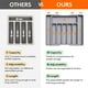 thumbnail image 5 of Organizador de cajones para cubiertos Lifewit, expandible, de plástico gris, 5 of 9