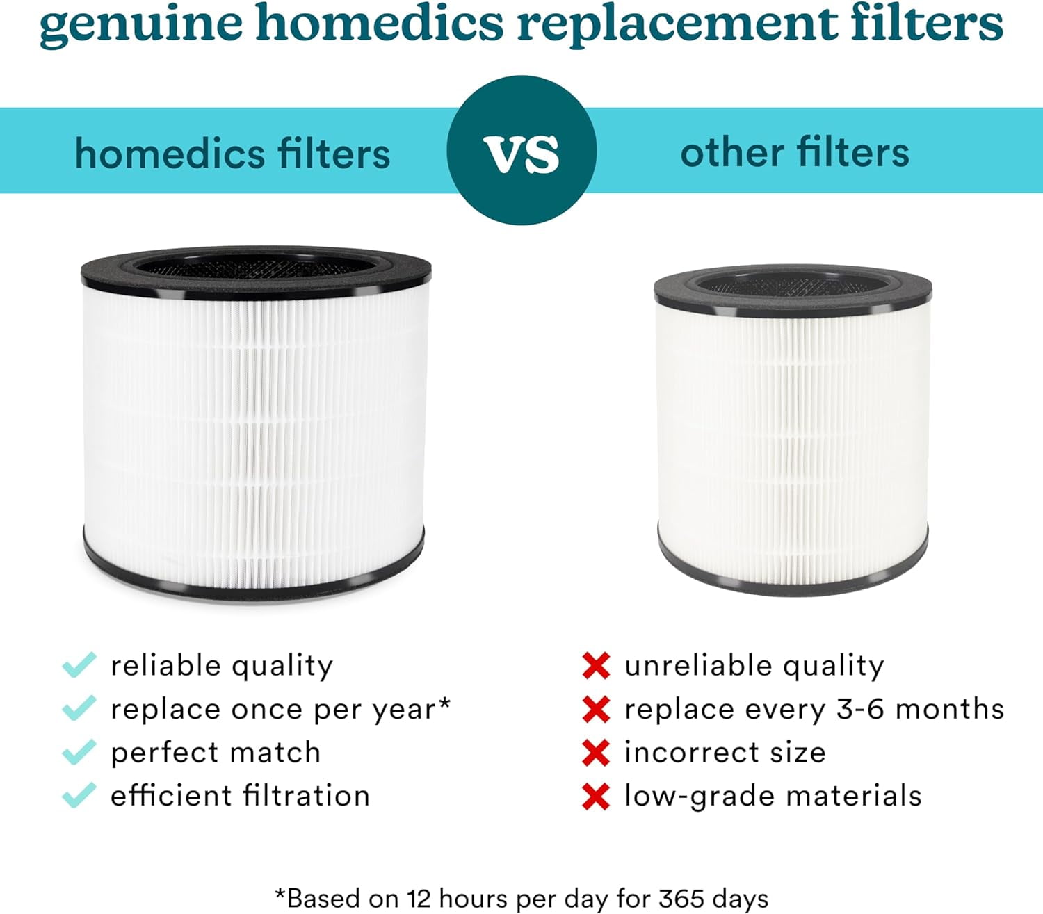 Homedics 3-in-1 True HEPA Replacement, Air Purifier Filter, Activated Carbon , Air Cleaner, for AP-T95,AP-T100-GY