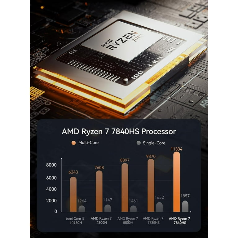 MINISFORUM Neptune Series HX100G Mini PC AMD Ryzen 7 7840HS