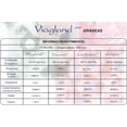 thumbnail image 4 of viagland, 4 of 4