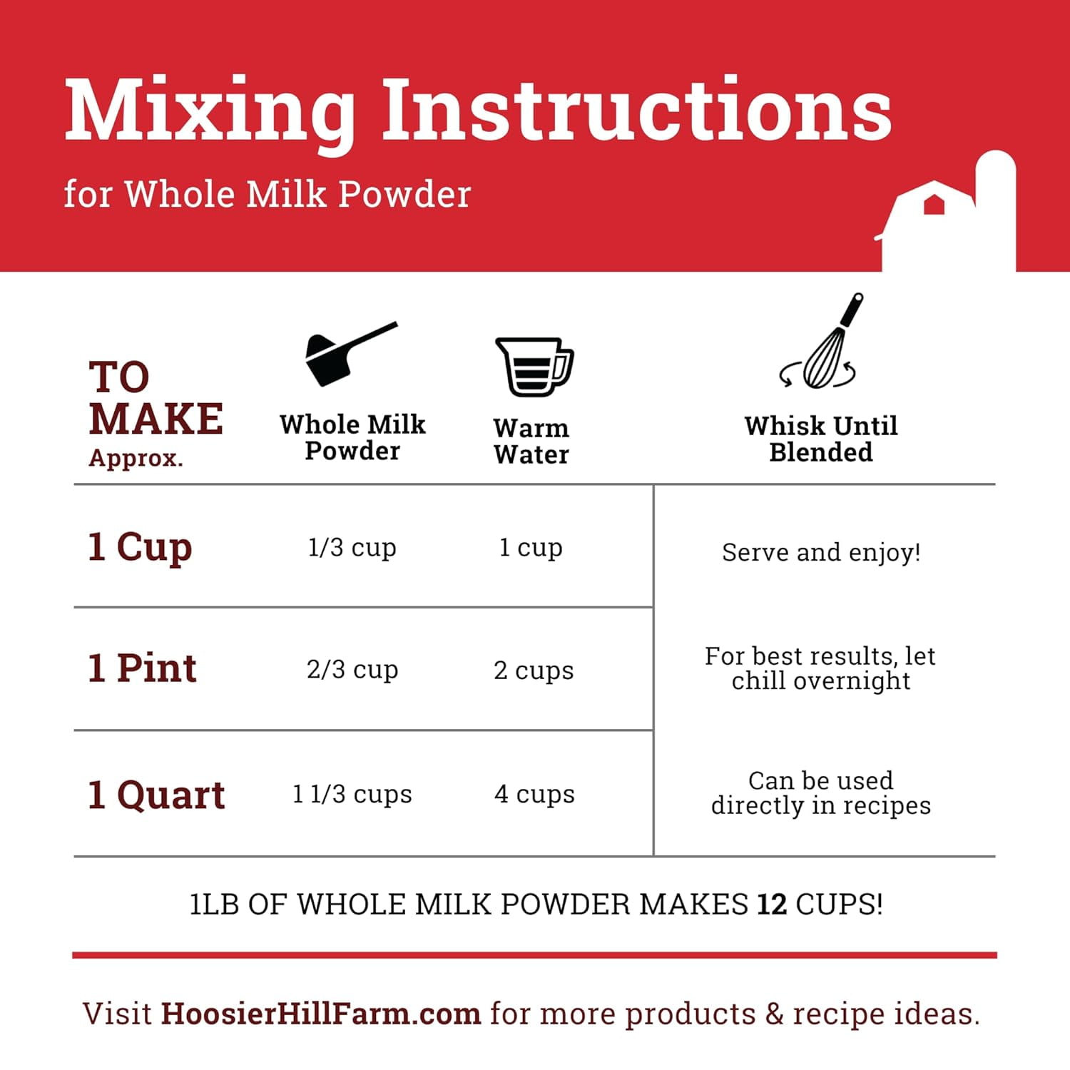 Hoosier Hill Farm Whole Milk Powder, 2 lb Jar