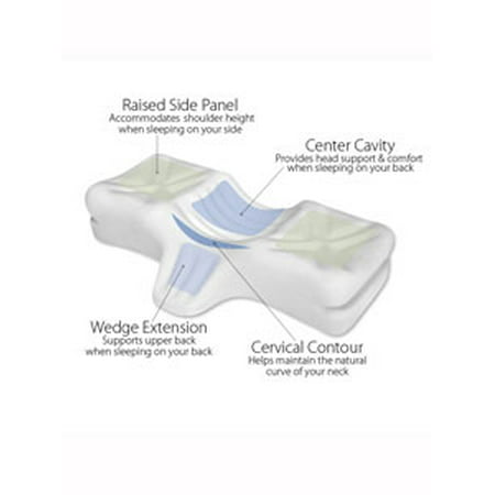 Core Products, Therapeutica Cervical Pillow, (Best Cervical Pillow For Sleep Apnea)