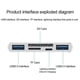 thumbnail image 2 of Type-C USB Lightning 3-Port USB Hub 5 in 1 Flash Drive SD TF Card Reader Adapter, 2 of 5