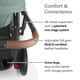 thumbnail image 4 of UPPAbaby Cruz V2 Stroller/Full-Featured Stroller with Travel System Capabilities/Toddler Seat, Bumper Bar, Bug Shield, Rain Shield Included/Jake (Charcoal/Carbon Frame/Black Leather), 4 of 5