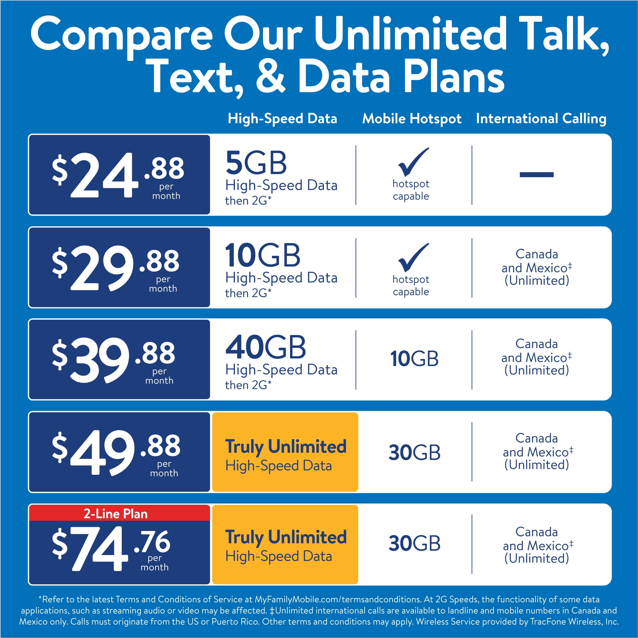 Buy Sprint ISIM-KIT-v2 SIM Cards (UPC: 760492036429)