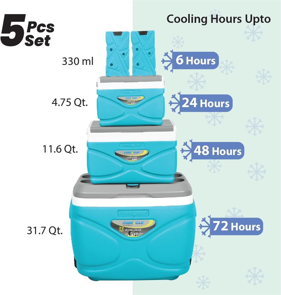 Pinnacle 30L Cooler with Wheels Set, 3 Coolers with Ice Bricks, Cup Holder Lid, Blue