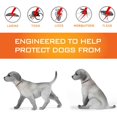 thumbnail image 2 of Collar para perros ICED 62cm 2 piezas, 2 of 4