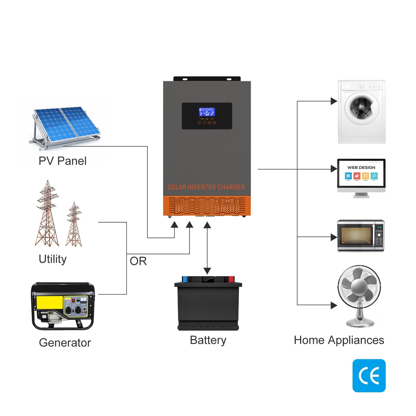 5.5KW Hybrid Solar Inverter MPPT 110A 500VDC PV Input 220VAC 48VDC Pure Sine Wave Solar Charger/Inversor Support WIFI ,Wide Use