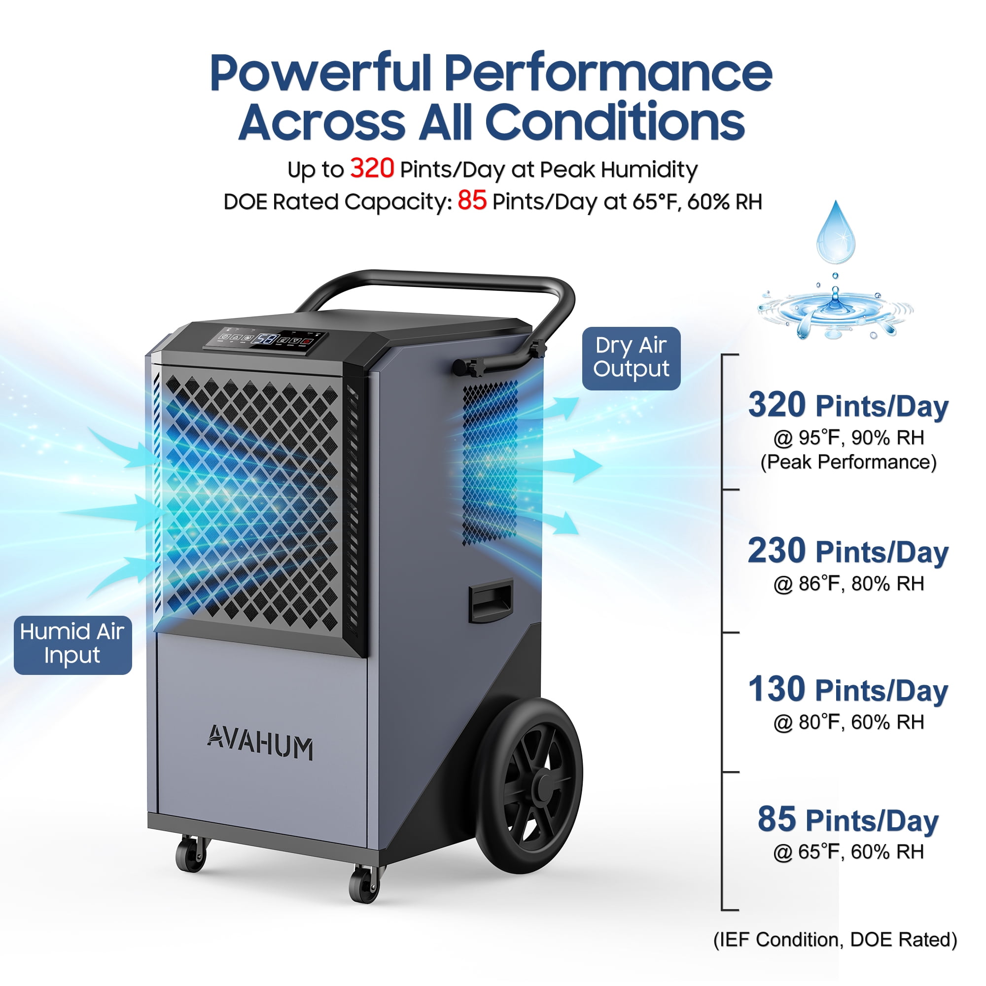 AVAHUM 320 Pints Commercial Dehumidifier with Pump for 2,150 sq. ft, Industrial Dehumidifier for Basements and Warehouses