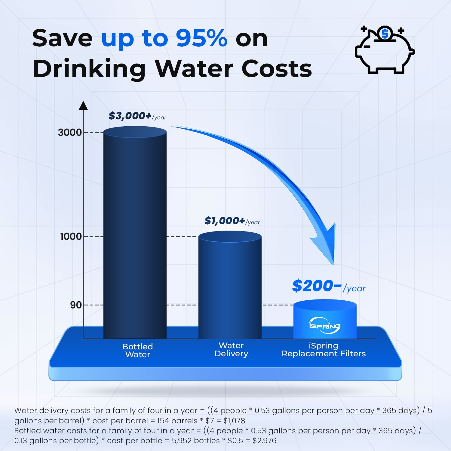 iSpring Bottleless Water Dispenser with Built-in 4-Stage Filtration, Chloramine Removal, Water Cooler Dispenser - Hot, Cold, Room Temp, Self Cleaning, Stainless Steel, Silver, Model: DS4S-NC