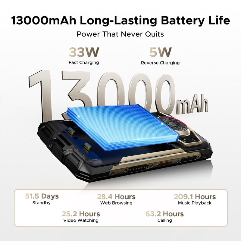 DOOGEE Fire 7 Ultra 5G Rugged phone Unlock,13000mAh Battery/33W Fast Charge,32GB+256GB(2TB TF),6.6"HD+90Hz,IP68/IP69K,125dB Speaker,Nfc,Dual Sim