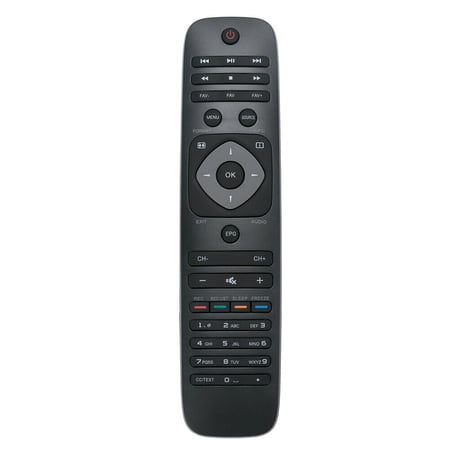 New Remote Control for Philips TV price history on PriceWatchPro