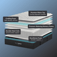 thumbnail image 3 of Helix Sunset Luxe Soft Mattress, Queen, 3 of 5