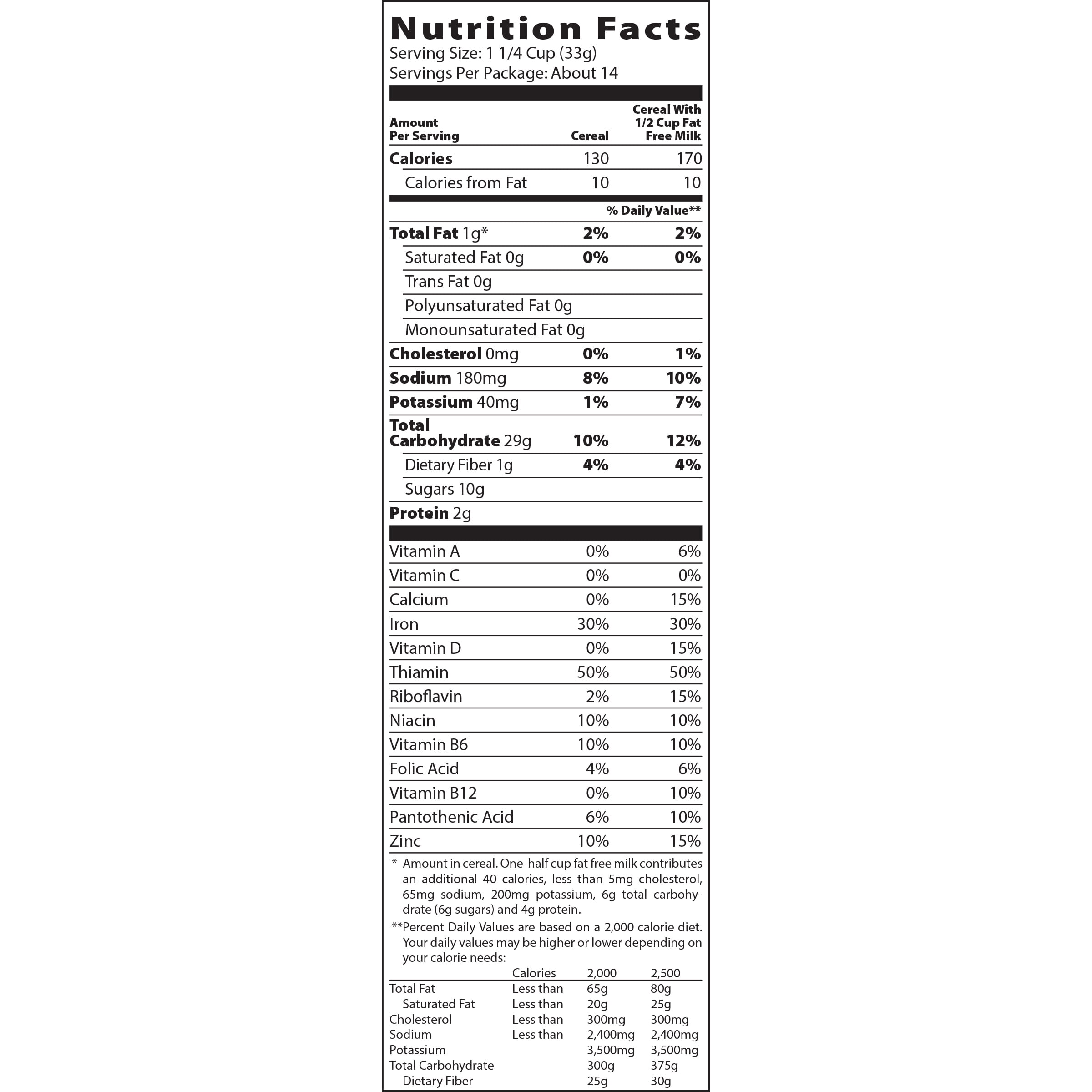 Cereal Nutrition Label Blog Dandk