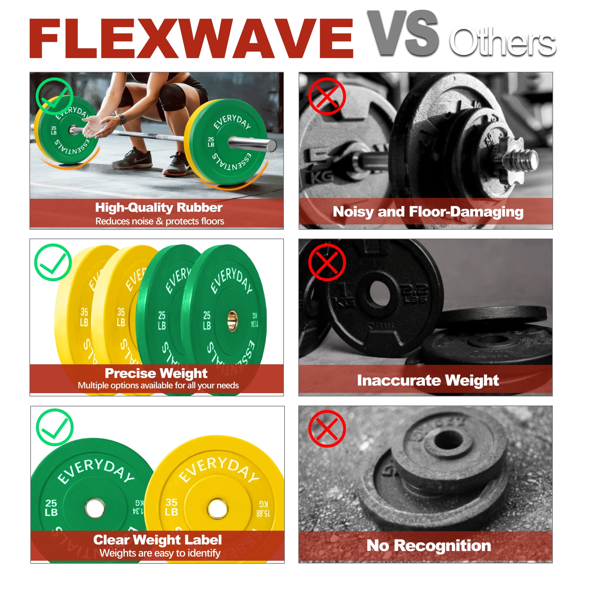 FlexWave 2-Inch Olympic Bumper Weight Plate Set，with Steel Hub, Multicolored, Multiple Sizes, for Strength Training & Home Gym