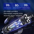 thumbnail image 2 of Bomba de Aire Inteligente Portátil Inflador de Neumáticos Compresor de Aire 150 PSI Bomba de Llanta Recargable con Manómetro Digital para Auto, Bicicleta, Motocicleta, Baloncesto con Luz LED, 2 of 4