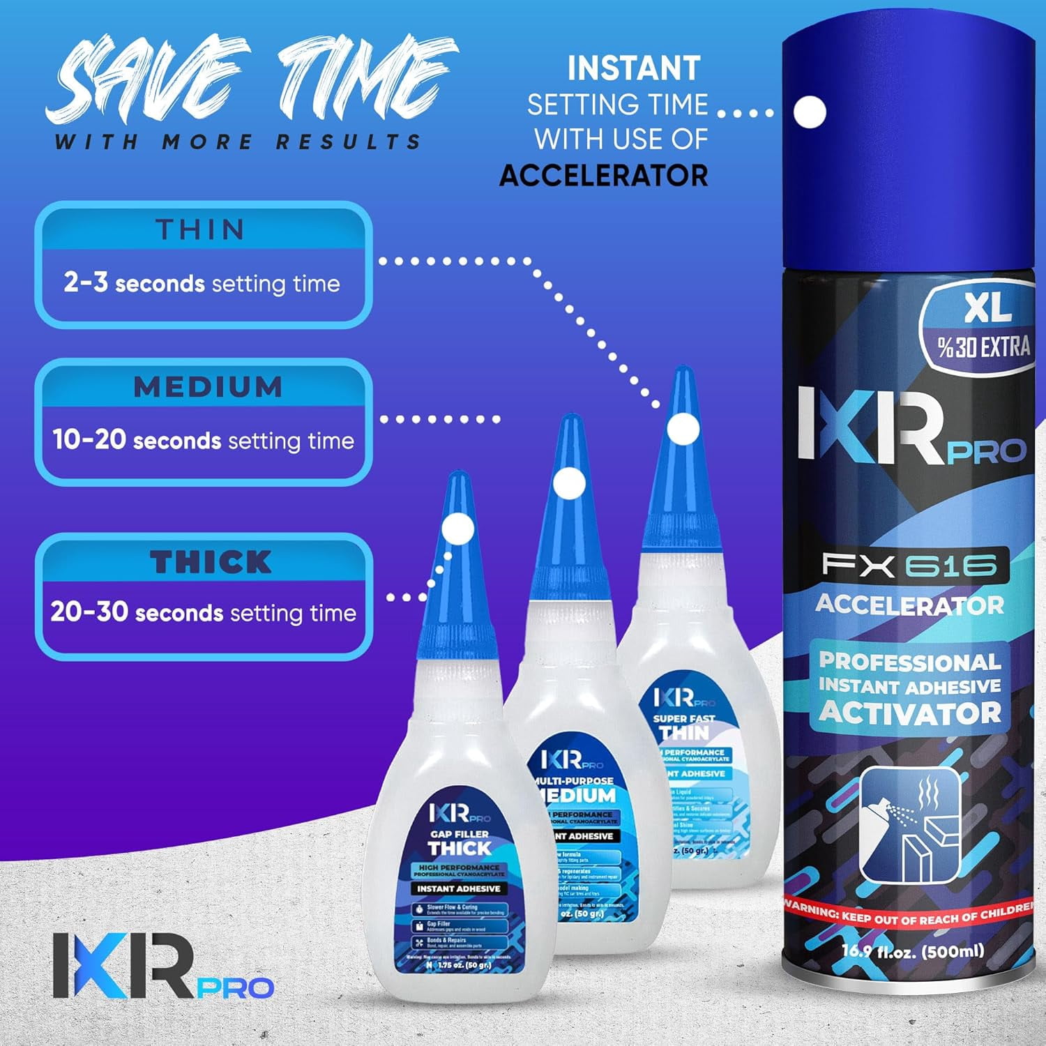 Ixirpro CA Glue & Accelerator Kit - 36 x 1.75 oz (Thin, Medium, Thick) + 16.9 oz Fast Drying&nbsp;Accelerator