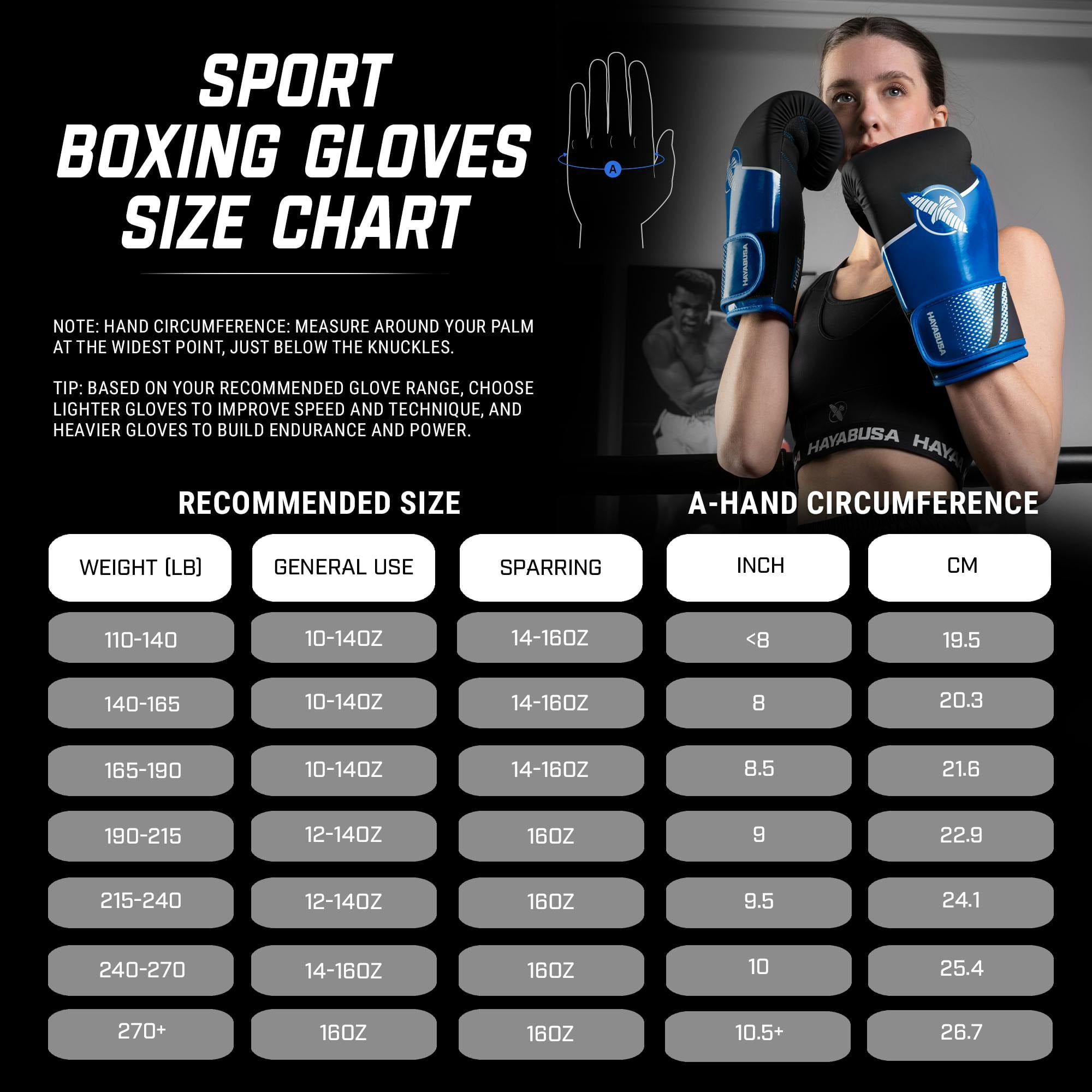 Hayabusa Sport Boxing Gloves - Blue/White, 14oz
