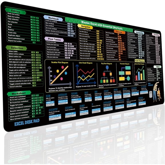 Excel Shortcuts Desk Mat, Large Non-Slip Mouse Pad with Excel Shortcut Keys for Work & Study (31.5x11.8in)